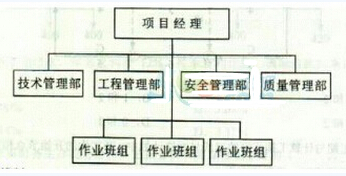 2015年造價(jià)工程師考試《<em style='border-bottom:1px dashed #e53b29;color:#e53b29;cursor:pointer;font-size:16px' title='點(diǎn)擊學(xué)習(xí)' class='js-news-wxkword'>造價(jià)管理</em>》<em style='border-bottom:1px dashed #e53b29;color:#e53b29;cursor:pointer;font-size:16px' title='點(diǎn)擊學(xué)習(xí)' class='js-news-wxkword'>試題</em>及答案