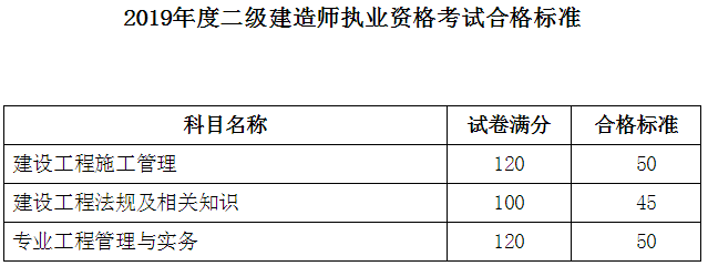 遼寧二建合格標(biāo)準639240