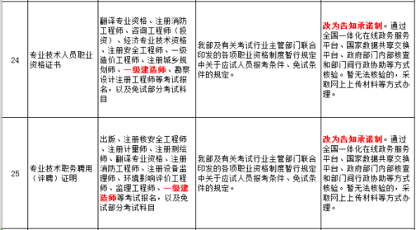 一建報(bào)名