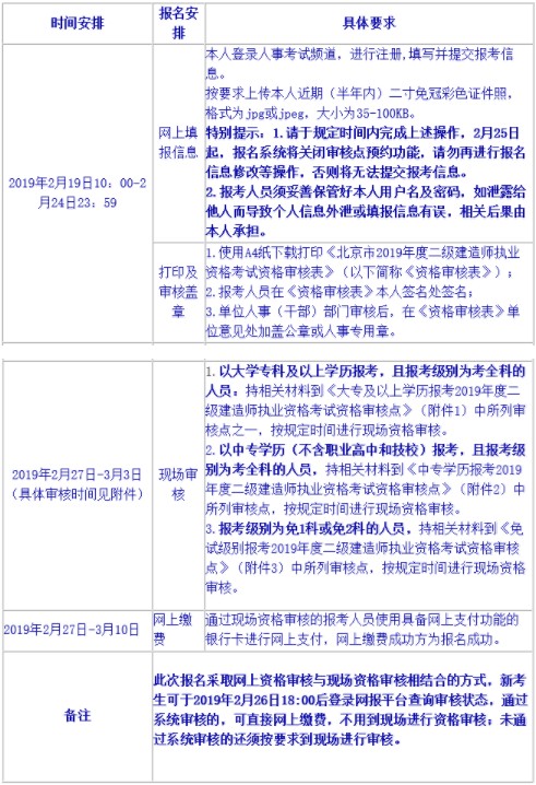 北京二級建造師報名操作流程