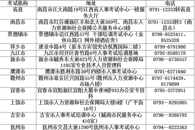 各設(shè)區(qū)市考試機(jī)構(gòu)地址及咨詢(xún)電話