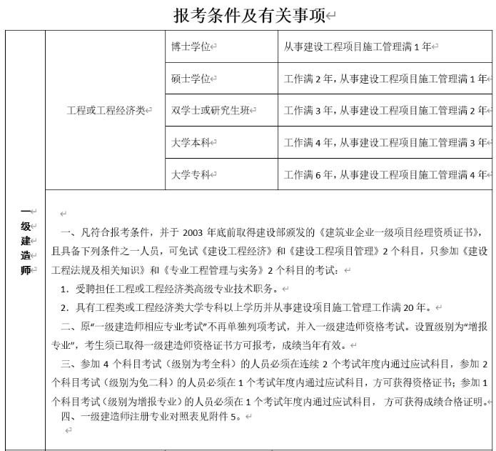 一級(jí)建造師報(bào)名條件