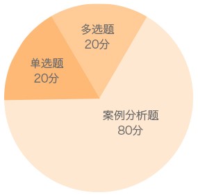 市政公用工程管理與實務題型分值分布