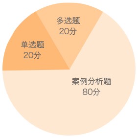 二級建造師機電實務(wù)題型分值分布 二級建造師機電實務(wù)題型分值分布