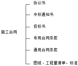 二建管理考點8
