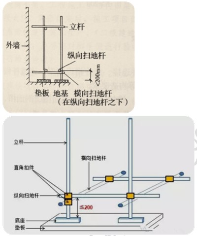 徐云博老師教你輕松學二建——不死記、會應用（附視頻講解）