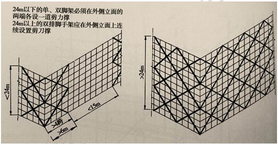 徐云博老師教你輕松學二建——不死記、會應用（附視頻講解）