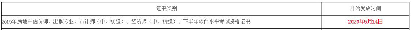 綿陽(yáng)房地產(chǎn)估價(jià)師證書