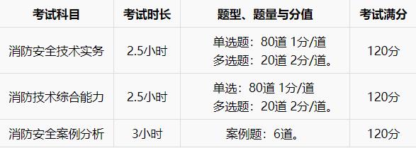 考試時間安排 考試時間安排
