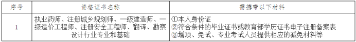 遼寧遼陽一級建造師證書領取