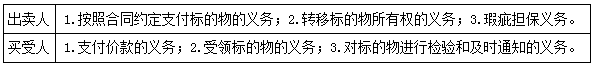 二建法規(guī)考點56