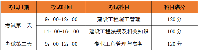 二級(jí)建造師考試科目、考試題型