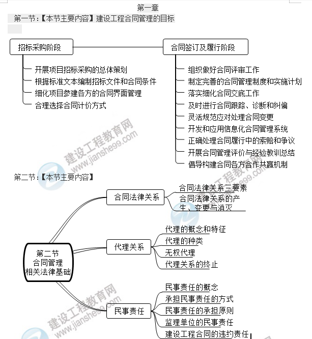 監(jiān)理工程師考點