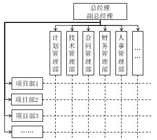 二建建筑實務(wù)考點30