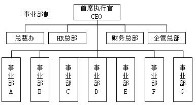 二建建筑實務(wù)考點32