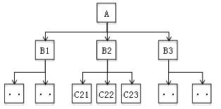 二建建筑實務(wù)考點31