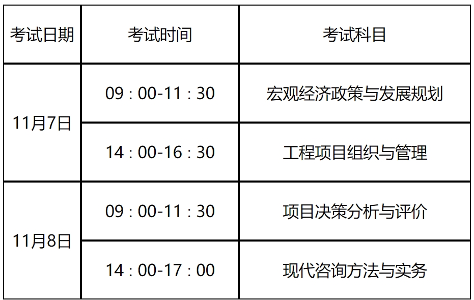 2020山東省咨詢師考試報名時間公布