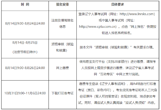 報(bào)名安排