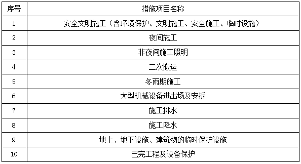 二建建筑實務考點39