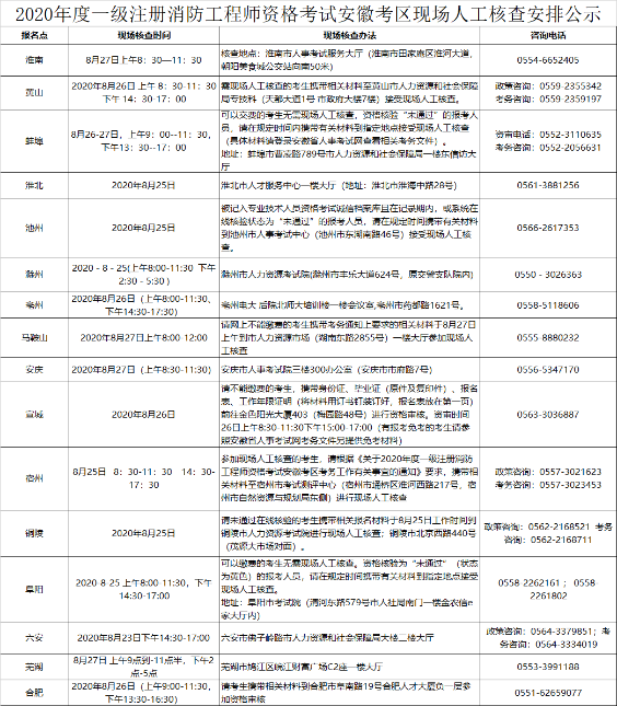 現(xiàn)場(chǎng)審核
