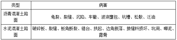 二建市政實務(wù)考點9