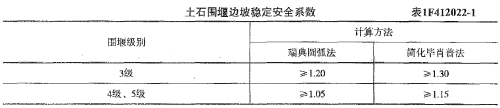2018年一級建造師《水利工程》試題及參考答案解析免費(fèi)下載