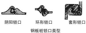 二建市政實(shí)務(wù)考點(diǎn)50