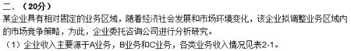 2017年咨詢《現(xiàn)代咨詢方法與實務(wù)》試題解析（案例二）