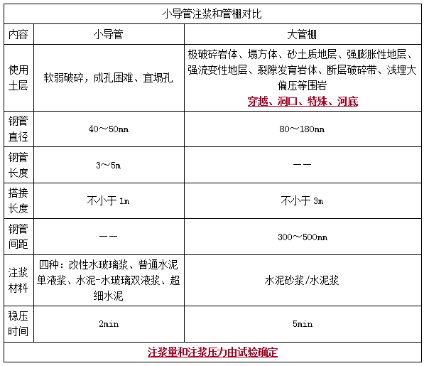 二建市政實務(wù)考點100