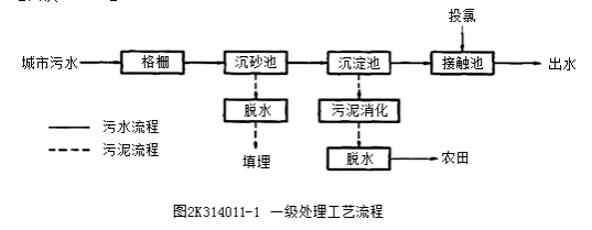 二建市政實(shí)務(wù)考點(diǎn)104