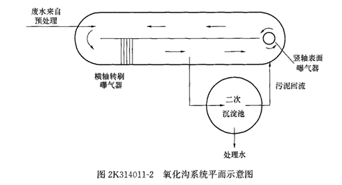 二建市政實(shí)務(wù)考點(diǎn)105