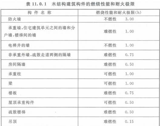 歷年試題