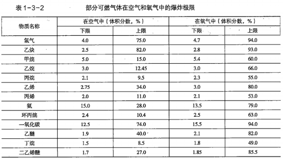歷年試題