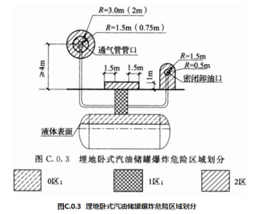 歷年試題