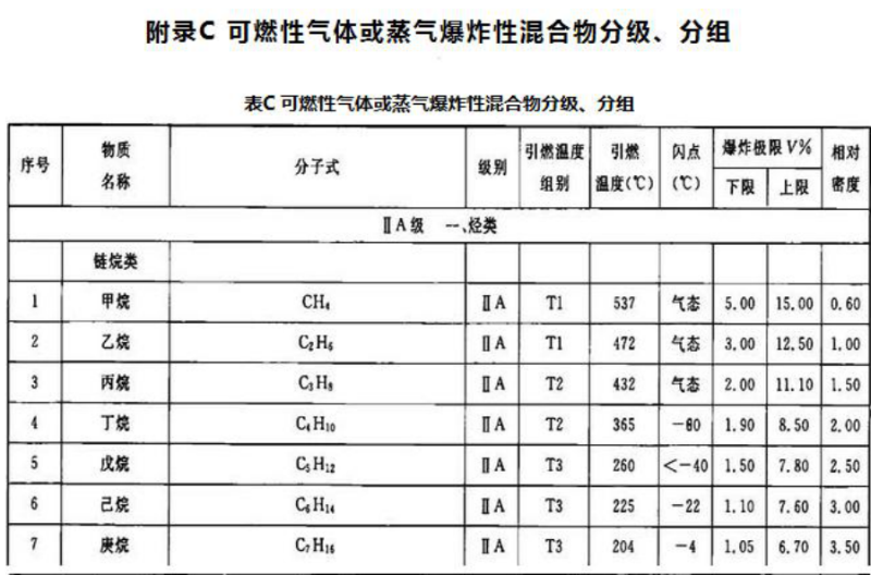 歷年試題1
