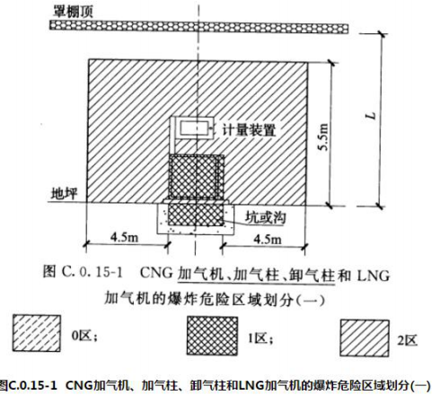 歷年試題2