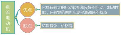 二建機(jī)電實(shí)務(wù)考點(diǎn)7