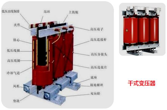 二建機電實務考點9