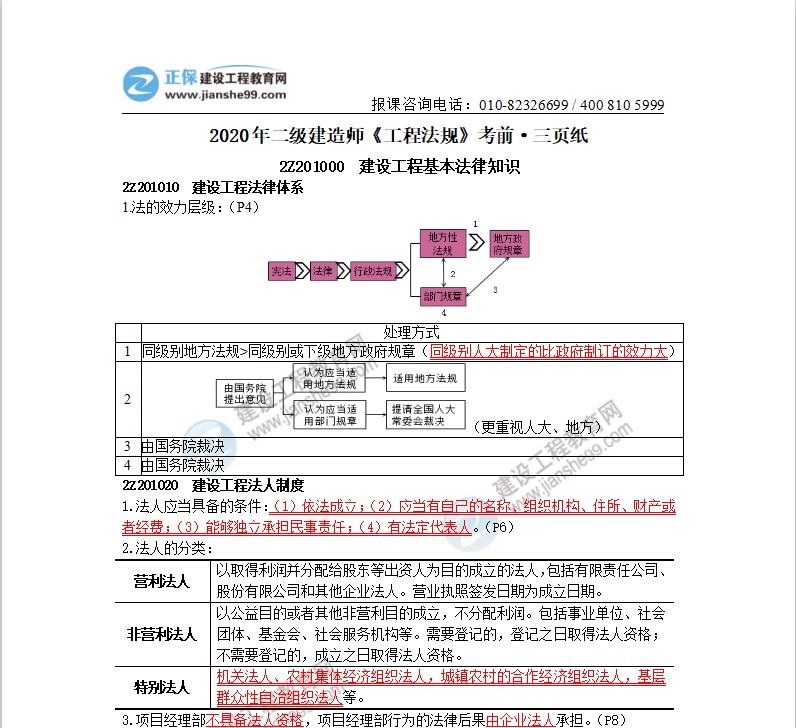 2020年二級(jí)建造師工程法規(guī)考前三頁紙（體驗(yàn)版）