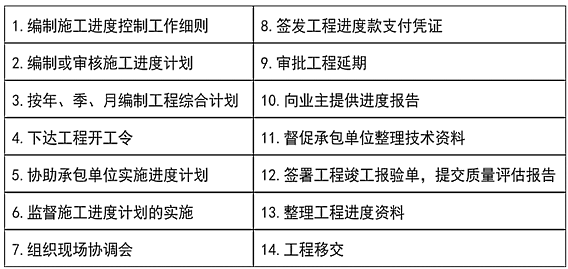 進度控制工作內(nèi)容