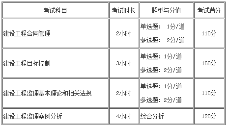 監(jiān)理考試時(shí)長(zhǎng)