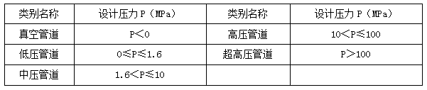 二建機電實務(wù)考點20