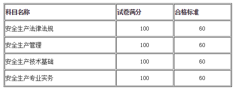 成績合格標(biāo)準
