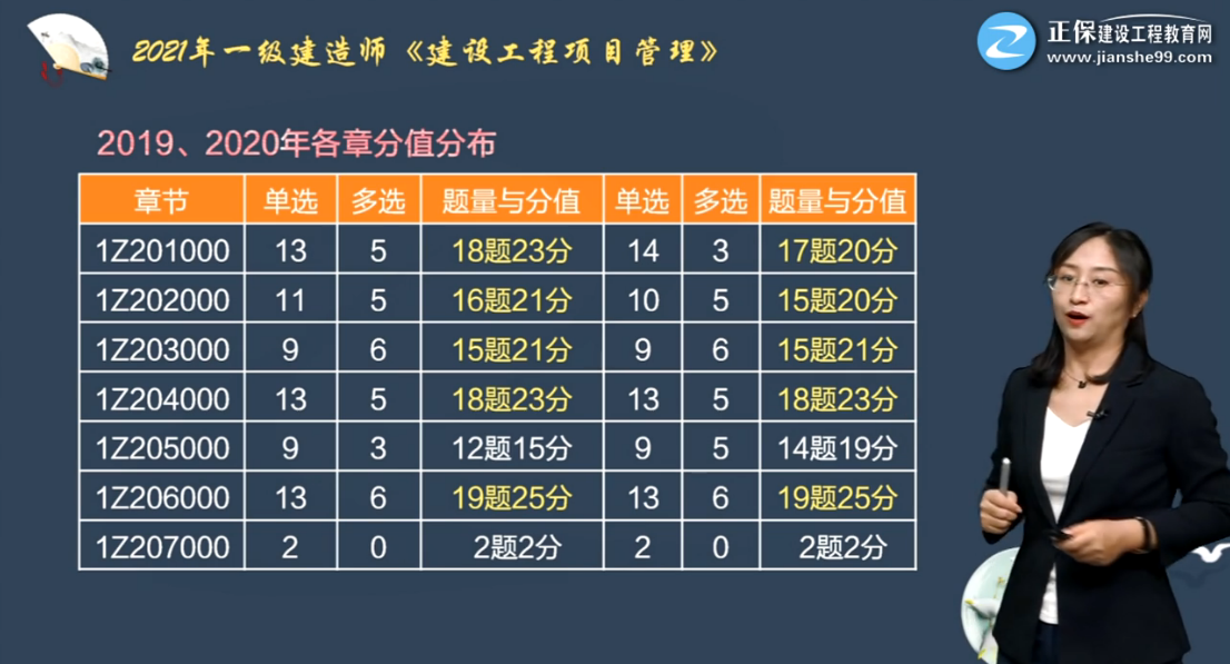 建設工程教育網