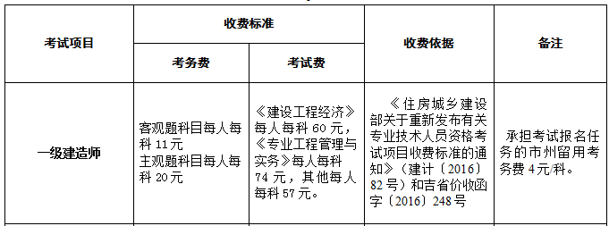 吉林一級(jí)建造師收費(fèi)標(biāo)準(zhǔn)