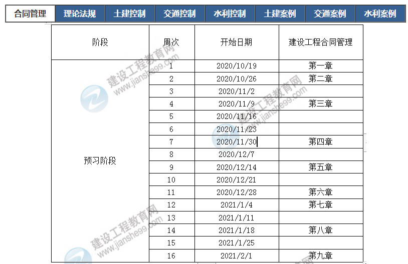 2021年監(jiān)理工程師學(xué)習(xí)計劃
