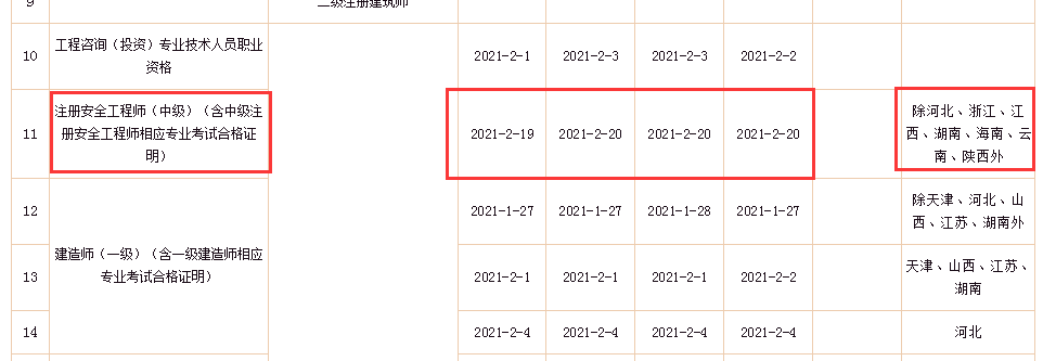 安全工程師進度 安全工程師進度