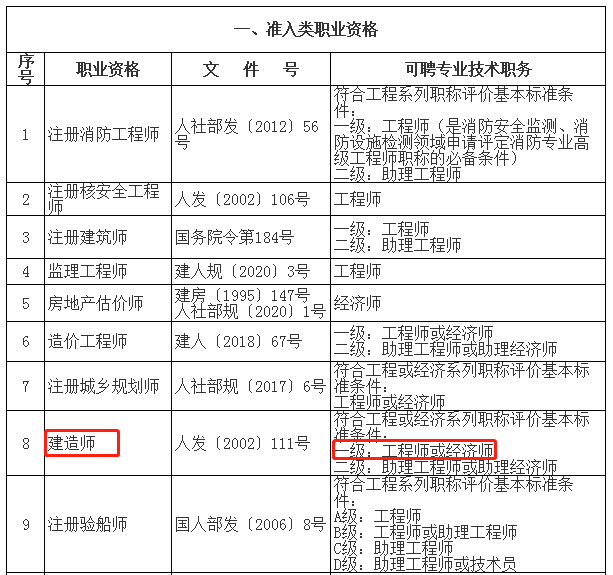 上海一級(jí)建造師