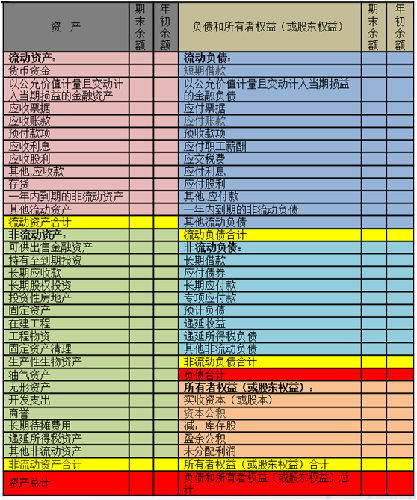 一級建造師工程經濟知識點