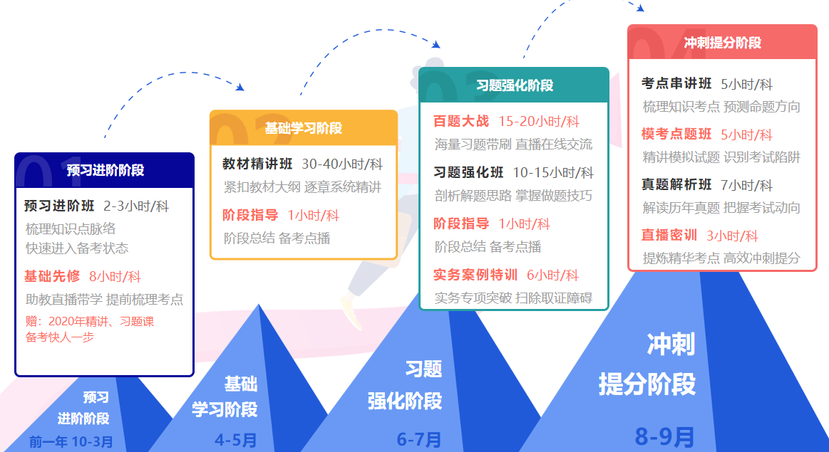 一級(jí)建造師無(wú)憂直達(dá)班